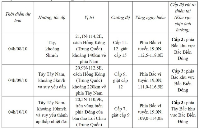 Bão số 4 gây gió giật cấp 16 vùng gần tâm bão sóng cao 6 8m