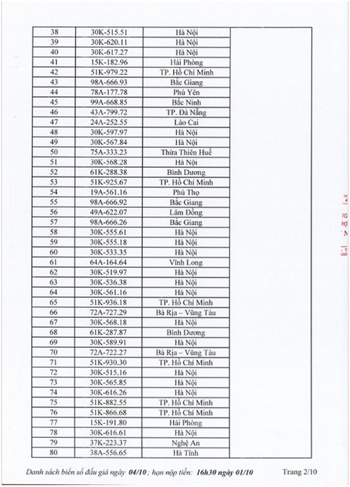 View -             Danh sách chi tiết 400 biển 'số đẹp' sẽ được đấu giá ngày 4/10    