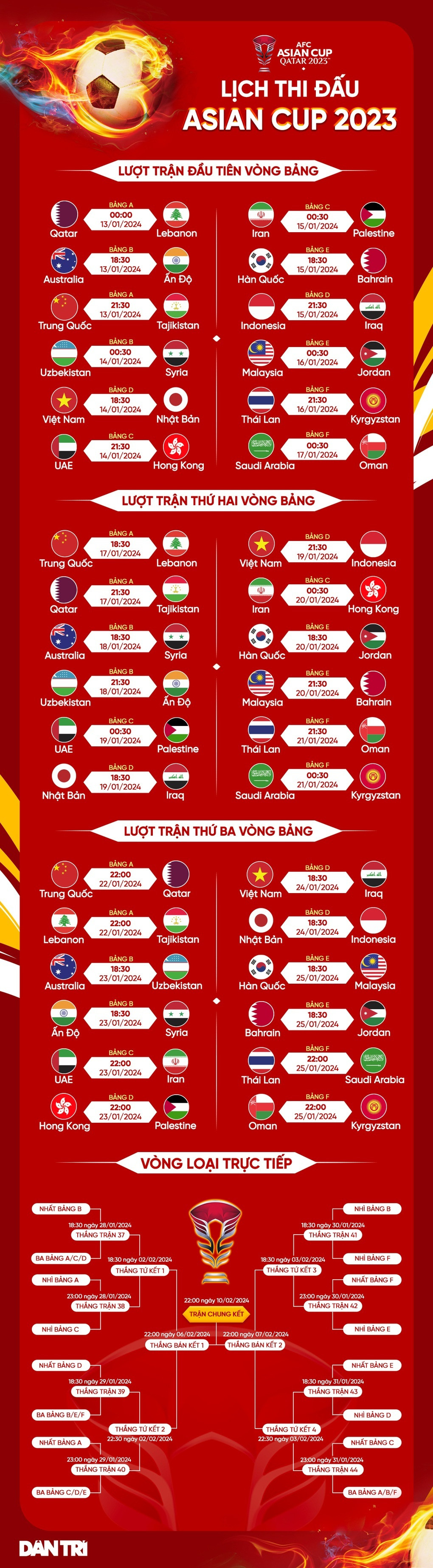 View -             Tuyển Việt Nam lên đường tới Qatar dự Asian Cup 2023    
