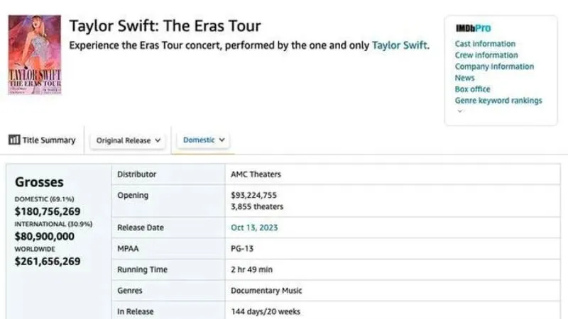 View -             Cách Taylor Swift 'đút túi' doanh thu 13 ngàn tỷ mỗi năm    