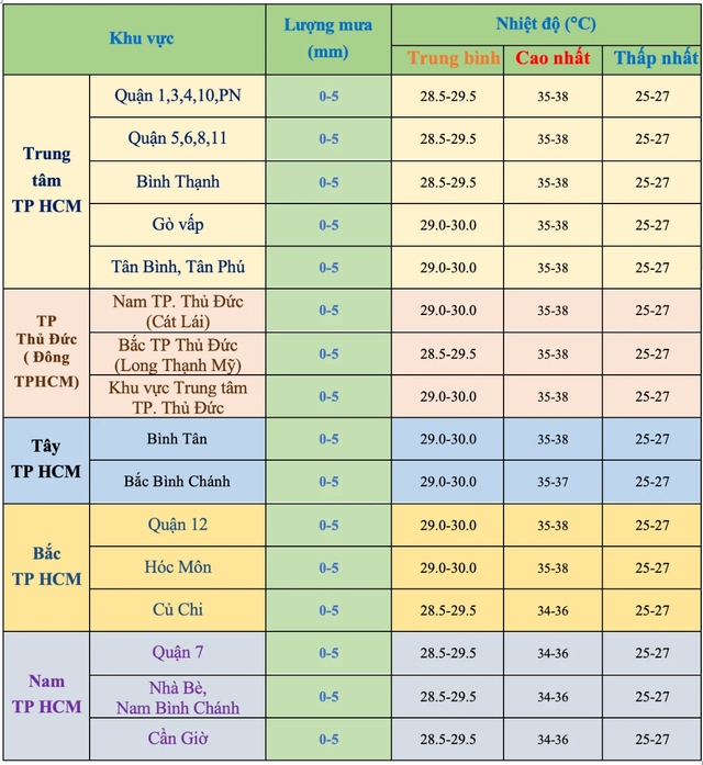 View -             TP HCM nắng nóng quay cuồng, khi nào có mưa?    