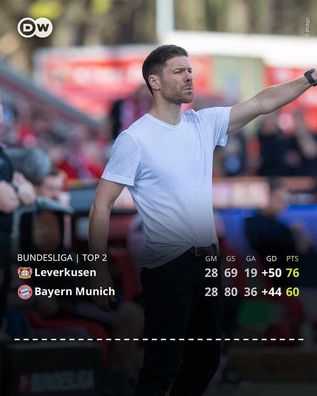             Thắng tối thiểu Union Berlin, Bayer Leverkusen chạm 1 tay vào đĩa bạc Bundesliga    