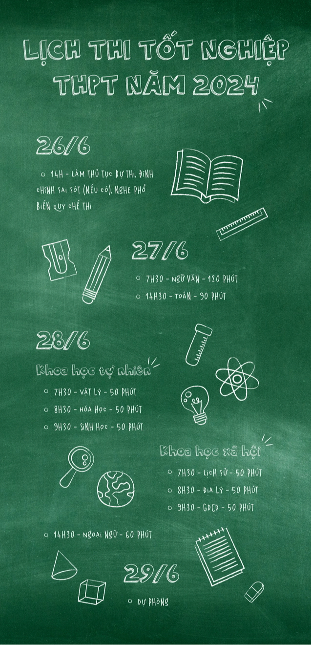             INFOGRAPHIC: Lịch thi tốt nghiệp THPT năm 2024    