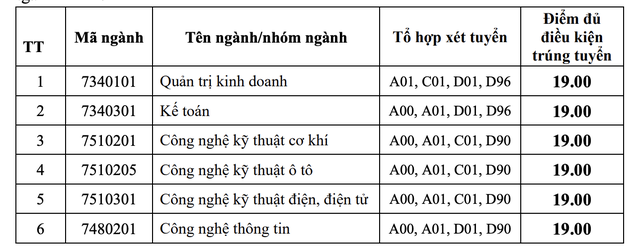             Trường ĐH Công nghiệp TP HCM công bố điểm chuẩn 2 phương thức xét tuyển sớm    