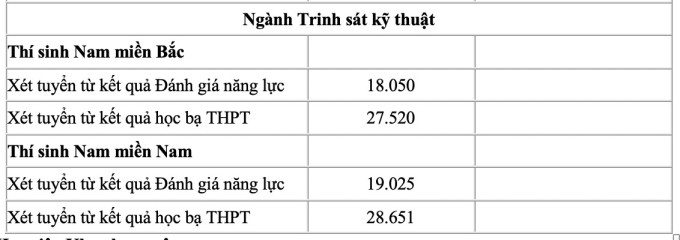 View -             5 trường quân đội công bố điểm chuẩn xét tuyển sớm    