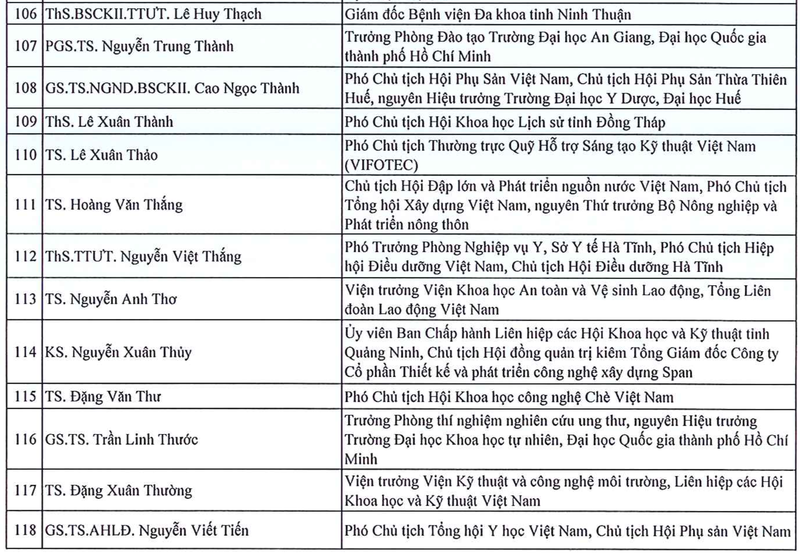 View -             135 trí thức được tôn vinh 'Trí thức Khoa học và Công nghệ tiêu biểu' năm 2024    