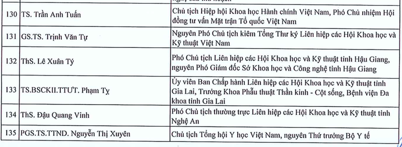 View -             135 trí thức được tôn vinh 'Trí thức Khoa học và Công nghệ tiêu biểu' năm 2024    