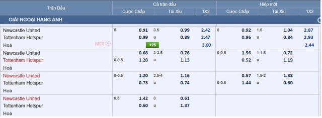 View -             Soi tỉ số trận Chelsea – Crystal Palace, Newcastle- Tottenham: Niểm tin vào chủ nhà    