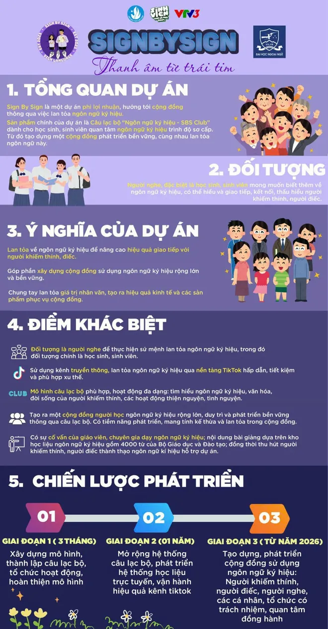 View -             Sinh viên thế hệ mới 2024: Lan tỏa tinh thần dám thử sức, dám sai, dám làm lại    