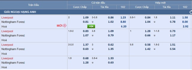 View -             Soi tỉ số trận Southampton - Manchester United và Liverpool - Nottingham Forest    