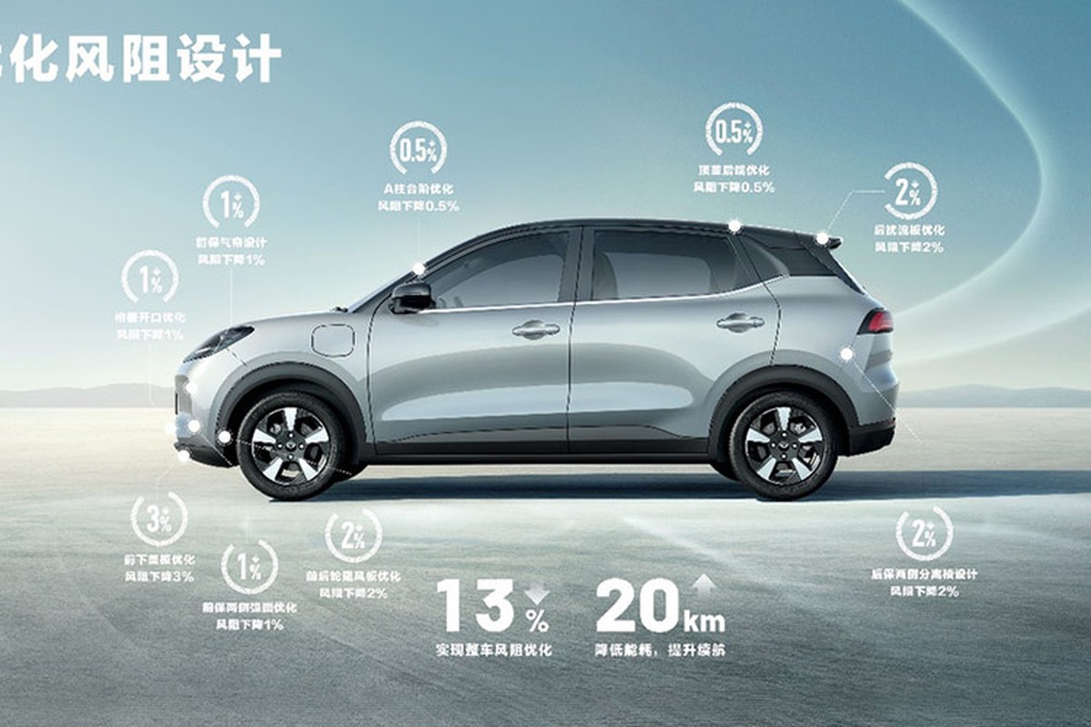 View -             Wuling Bingo SUV giá rẻ từ 264 triệu đồng, chạy tới 510km/lần sạc    