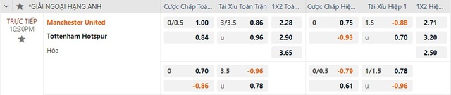 View -             Soi tỉ số trận Manchester United - Tottenham: 'Gà trống' khó sống sót    