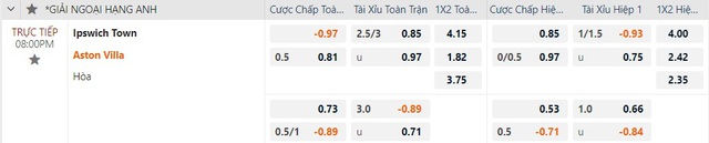 View -             Soi tỉ số trận Manchester United - Tottenham: 'Gà trống' khó sống sót    