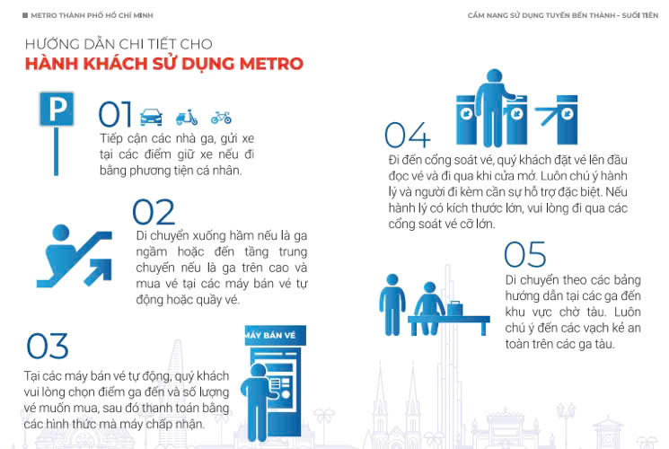 View -             Những điều cần biết khi đi Metro Bến Thành – Suối Tiên    