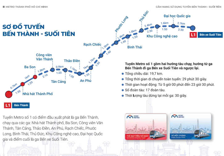 View -             Những điều cần biết khi đi Metro Bến Thành – Suối Tiên    