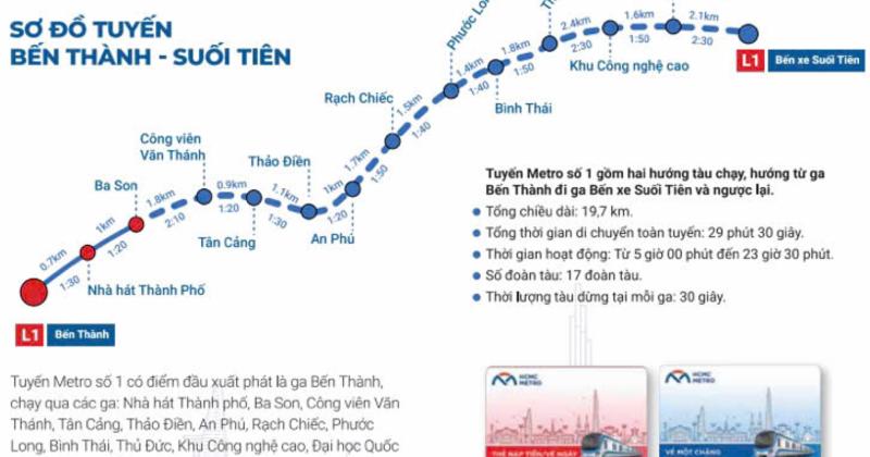             Những điều cần biết khi đi Metro Bến Thành – Suối Tiên    